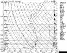 theweatherprediction.com Sleet