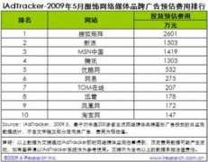 bnet.com.cn Slme