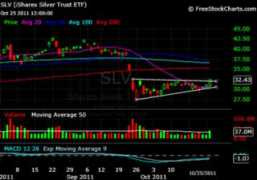 Slv