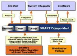 smartec.co.jp Smartec