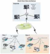 valscale.com Smartx