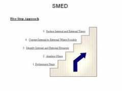 Smed