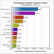 medinfo.ua Smerti