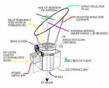 nsidc.org Smmr