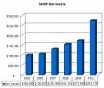 Smsf