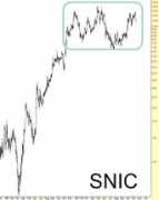 Snic