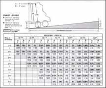 angleshelf.com Sochart