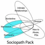 dalkeithpress.com Sociopath