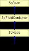 Sofile