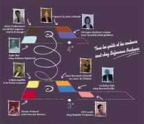 sokou.free.fr Sofinova