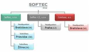 Softec