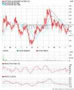 forum.finanzen.net Softing