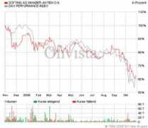 forum.finanzen.net Softing