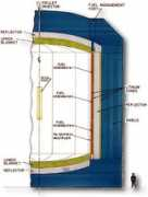 Solase