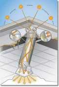yourguardianroof.com Solatube