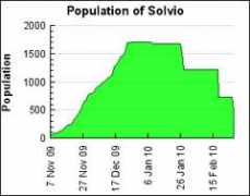 gettertools.com Solvio