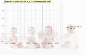 thinkbabynames.com Somerled