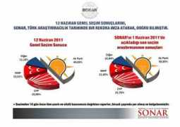 haber3.com Sonarin