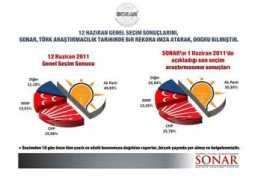 haber3.com Sonarin