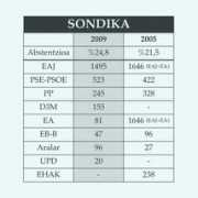 aikor.com Sondika