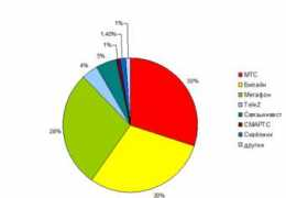retail.cnews.ru Sotov