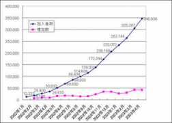 internet.watch.impress.co.jp Soumu