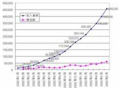 internet.watch.impress.co.jp Soumu
