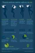 infografika.wp.pl Spania
