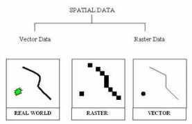 Spatial