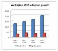 newswire.co.nz Spca