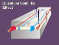 physicsworld.com Spins