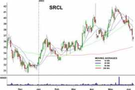 Srcl