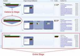 way.clicktracks.com Stages