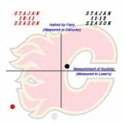 matchsticksandgasoline.com Stajan