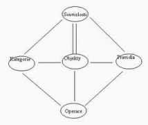 systemonline.cz Stanicek