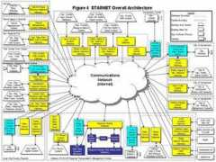 Starnet