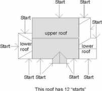 petersonroofing.com Starts