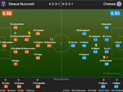 mediafax.ro Statistica