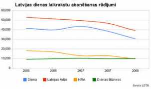 onkulis.com Statistika