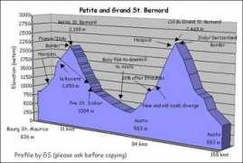 gsoto.easynet.co.uk Stbernard