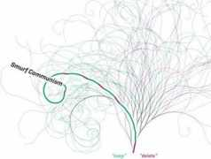 datapointed.net Stefaner