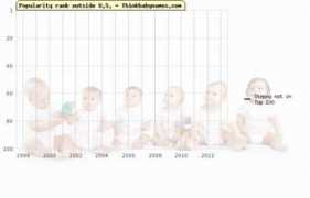 thinkbabynames.com Stepny
