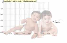thinkbabynames.com Stepny
