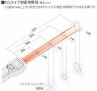 webshiro.com Sthi