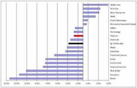 Stoxx