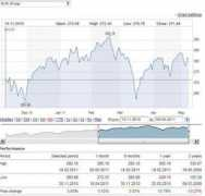 Stoxx