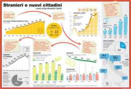 istat.it Stranieri