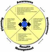 axisleadership.com Strategic