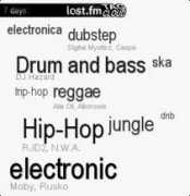 last.fm Strin