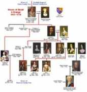 britroyals.com Stuart